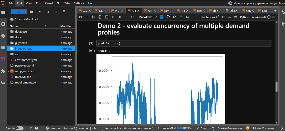 An EnyFlow dashboard summarizing optimization results