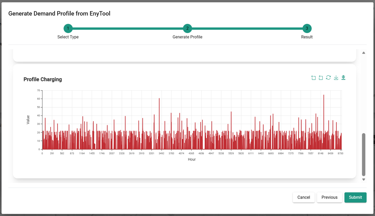 Three generated profiles
