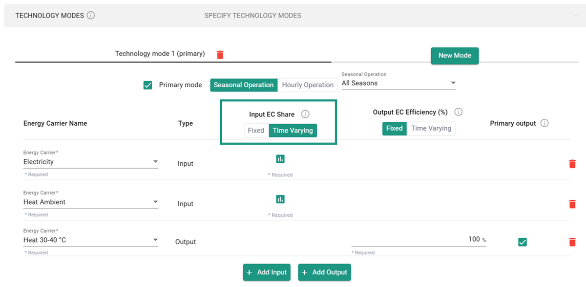 Time-varying input EC share for a heat pump