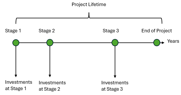 Stages configuration in the scenario editor