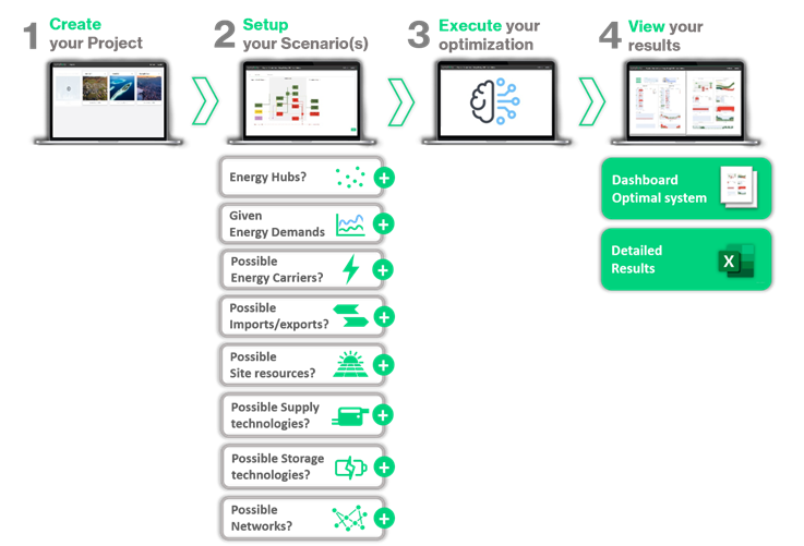 Sympheny web app overview