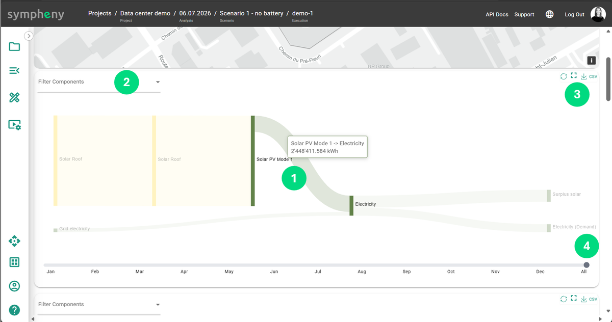 Sankey diagram of the energy flows