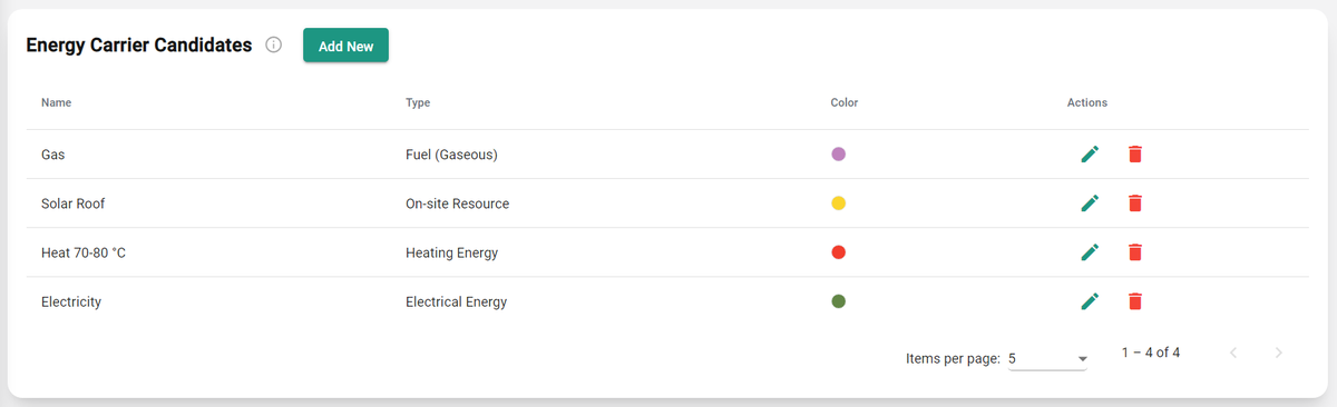 Energy carriers step in the scenario editor