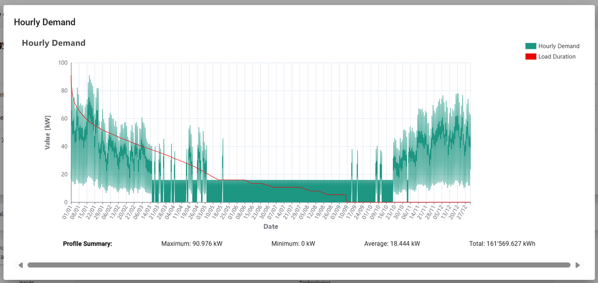 Load duration curve visualization