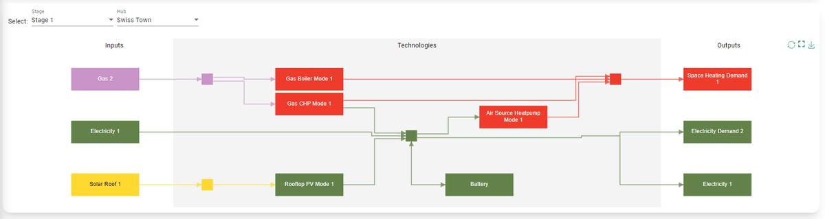 Energy hub diagram at the bottom of a scenario editor tab