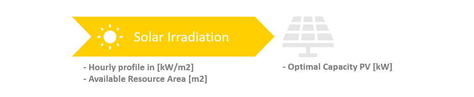 Available Resource Area result