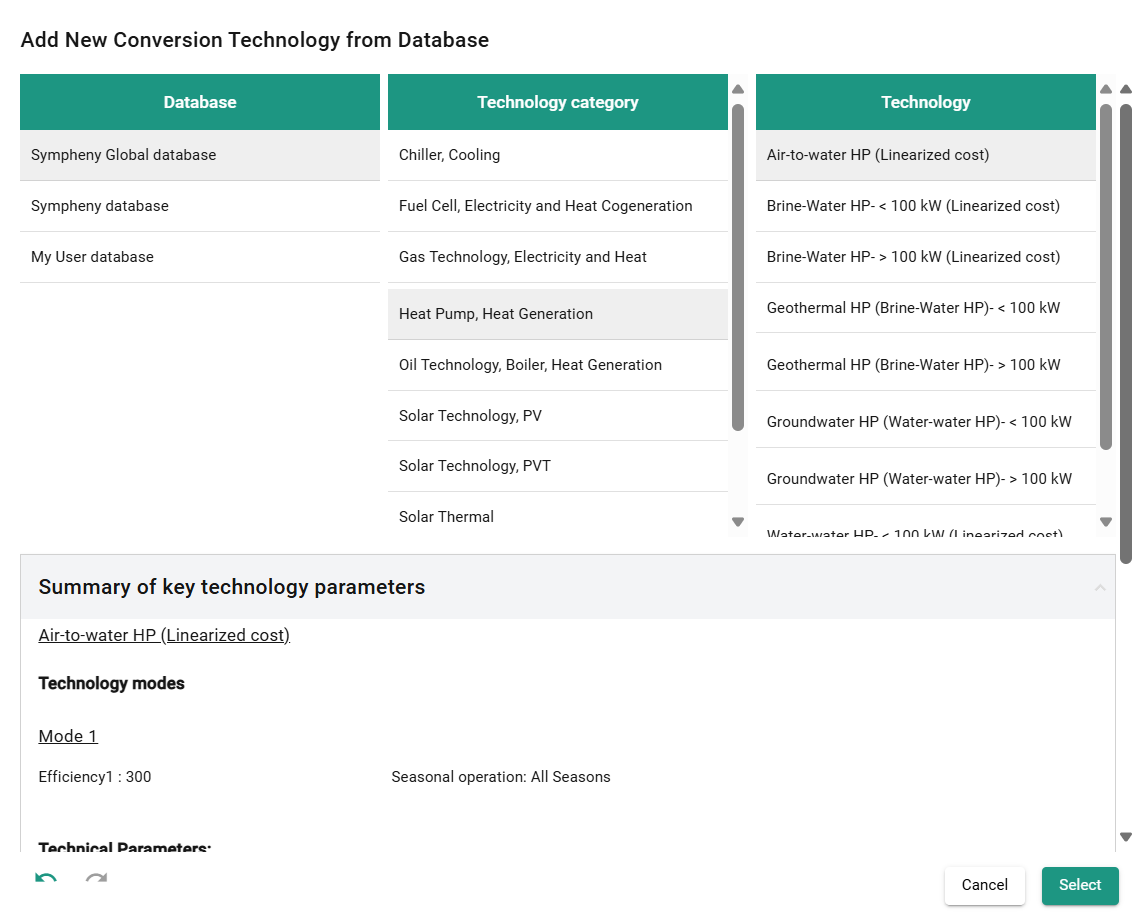 Technology summary panel